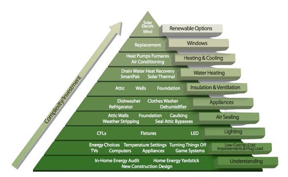 Energy+Incentives2